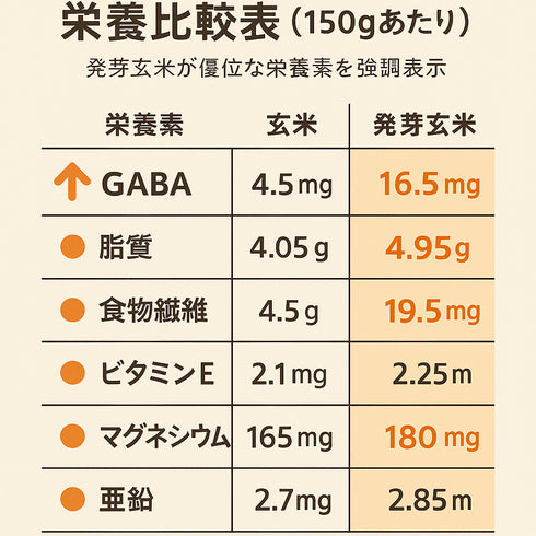 最強ブレンド!コシヒカリ×発芽玄米×もち麦 ミックス 5kg